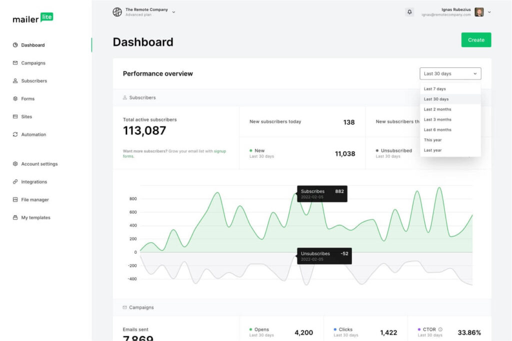 mailerlite full screen dashboard