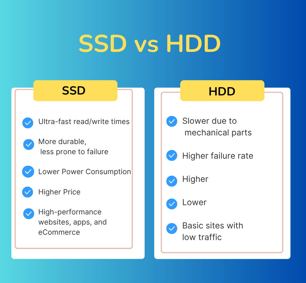 ssd vs hdd hosting explained