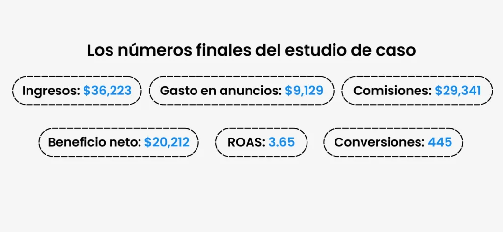estudio-de-caso-afiliado-de-web-hosting-numero