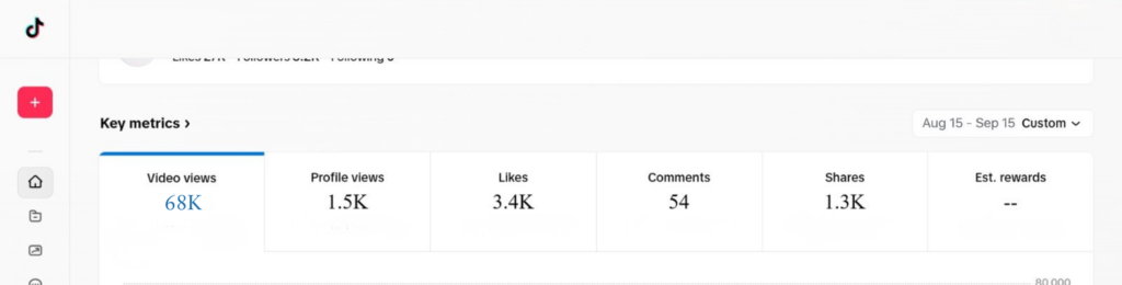 tiktok first month results affiliate hosting case study 1